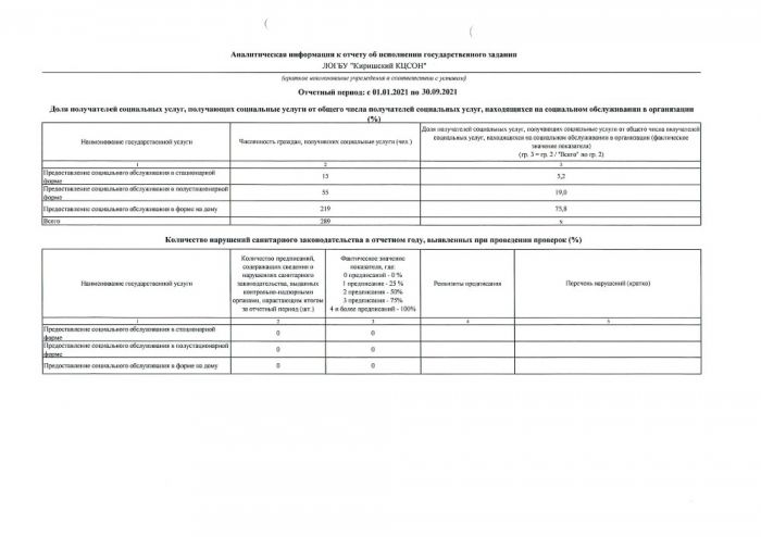 Отчет ЛОГБУ «Киришский КЦСОН» о фактическом исполнении государственного задания за период с «01» января 2021 года по «30» сентября 2021 года