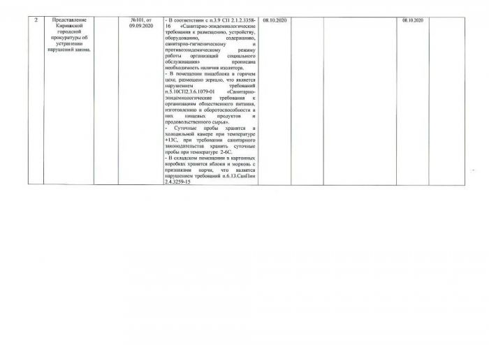 Информация об актах прокурорского реагирования, поступивших в ЛОГБУ «Киришский КЦСОН», и ответов на них в 2020г.