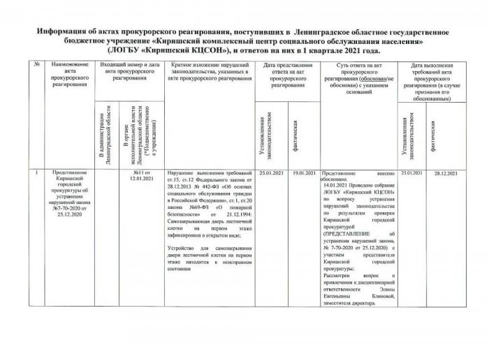 Информация об актах прокурорского реагирования, поступивших в  ЛОГБУ «Киришский КЦСОН», и ответов на них в 2021г.