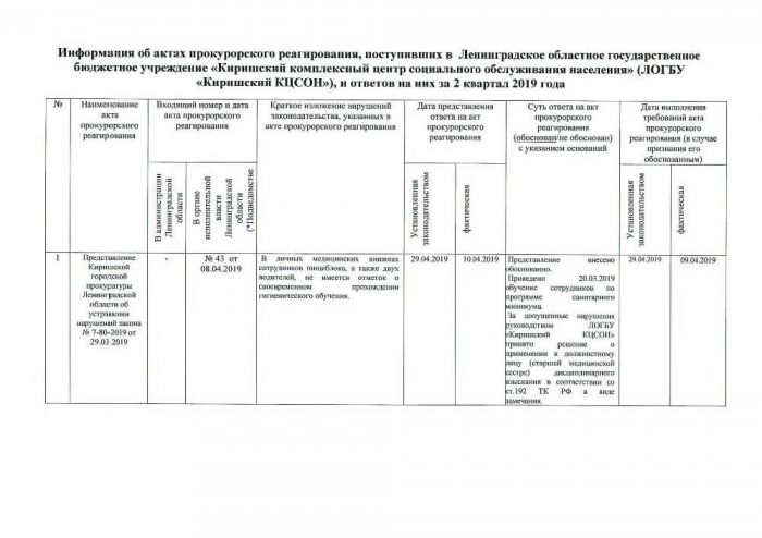 Информация об актах прокурорского реагирования, поступивших в  ЛОГБУ «Киришский КЦСОН», и ответов на них в 2021г.