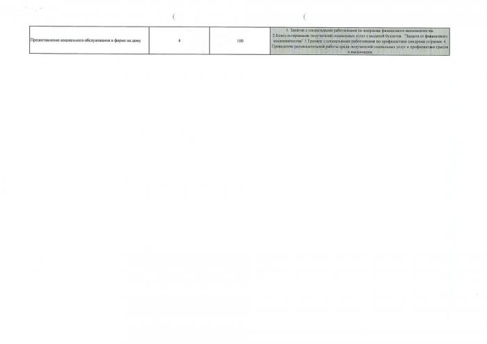 Отчет ЛОГБУ «Киришский КЦСОН» о фактическом исполнении государственного задания за период с «01 января» 2021г. по «31 марта» 2021г.