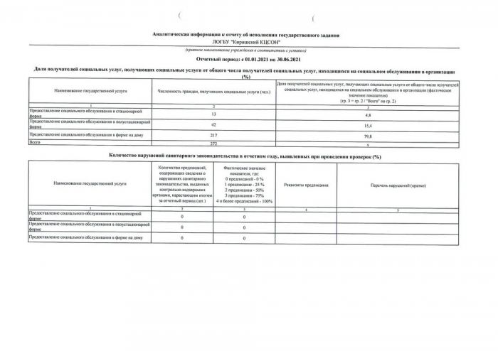 Отчет ЛОГБУ «Киришский КЦСОН» о фактическом исполнении государственного задания за период с «01» января 2021г. по «30» июня 2021г.
