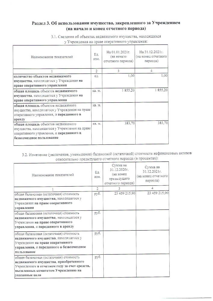  Отчет о результатах деятельности ЛОГБУ «Киришский КЦСОН»  и об использовании закрепленного за ним государственного имущества за 2021 год.